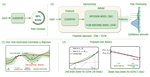 Leveraging Diffusion and Flow Matching Models for Demographic Bias Mitigation of Facial Attribute Classifiers