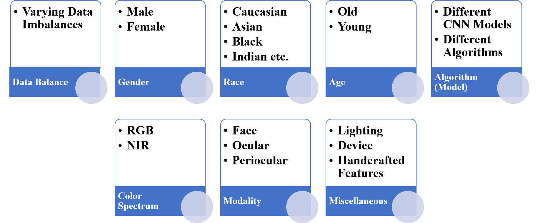 Covariates