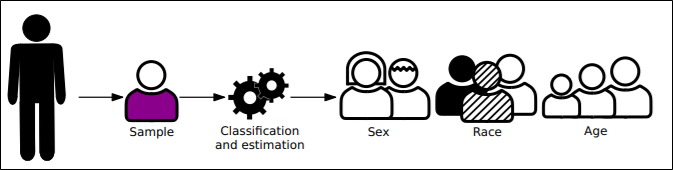 Gender Classification