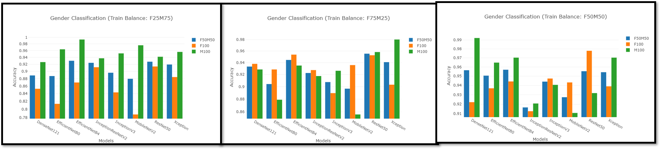 Notredame Data Balance 1