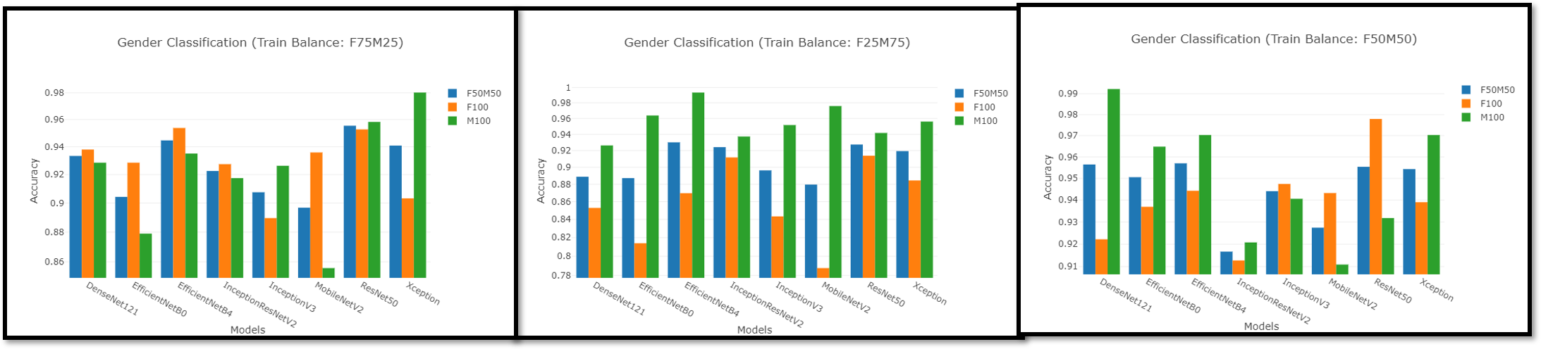 UFPR Data Balance 1